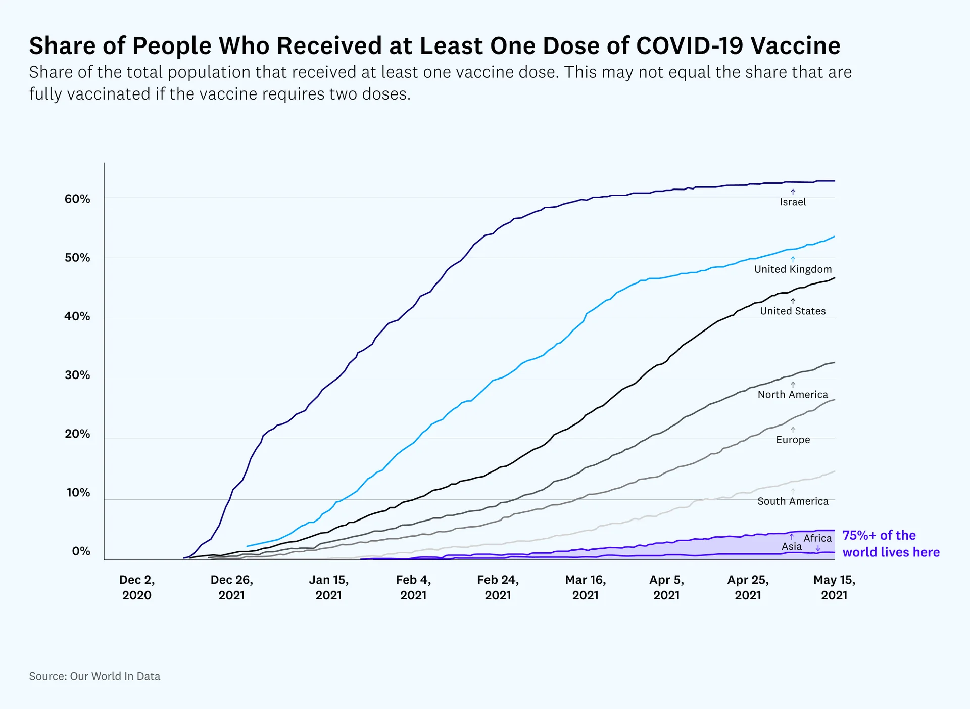 Share of People Who Received One Dose of Vaccine