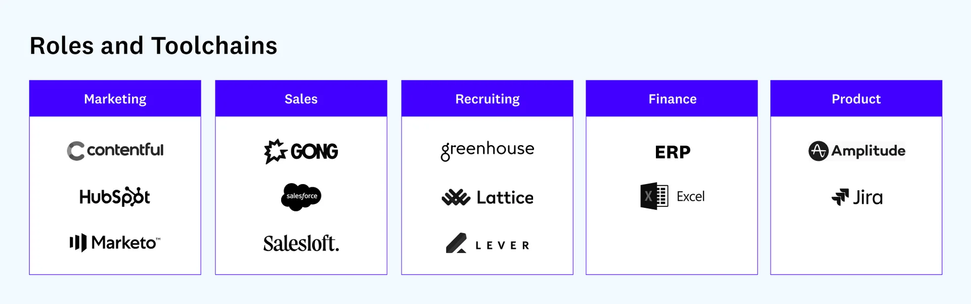 Most roles at tech companies require working with software tools of the trade.