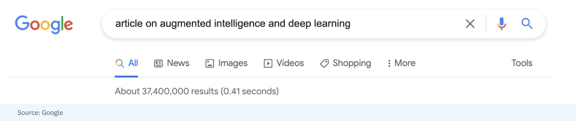 Searching Google for an article on augmented intelligence and AI returned ~37.4 million results.