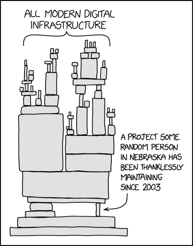 Source: xkcd